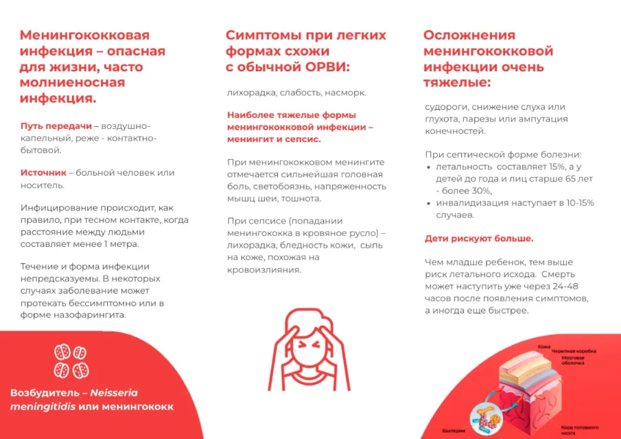 МЕНИНГОКОККОВАЯ ИНФЕКЦИЯ – МОЛНИЕНОСНЫЙ УБИЙЦА